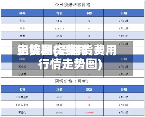 铝锭期货费用
走势图(铝期货费用
行情走势图)-第3张图片