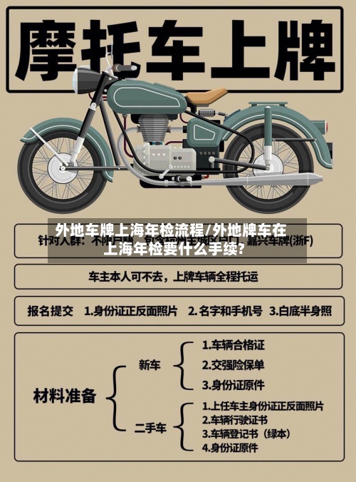 外地车牌上海年检流程/外地牌车在上海年检要什么手续?-第2张图片