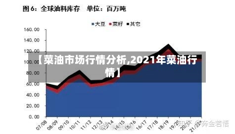【菜油市场行情分析,2021年菜油行情】-第2张图片
