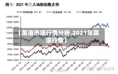 【菜油市场行情分析,2021年菜油行情】-第3张图片