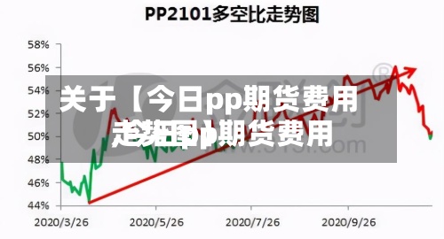 关于【今日pp期货费用
,今日pp期货费用
走势图】-第2张图片