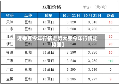 近来【大豆今年行情走势大豆今年行情走势图】-第2张图片
