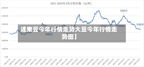 近来【大豆今年行情走势大豆今年行情走势图】
