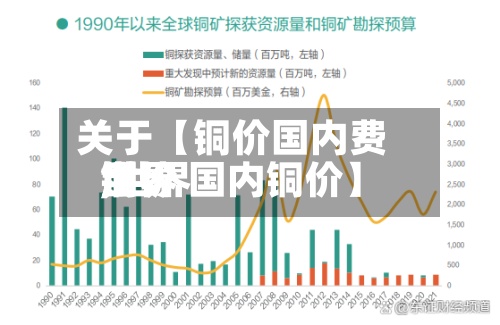 关于【铜价国内费用世界,世界铜价 国内铜价】-第2张图片