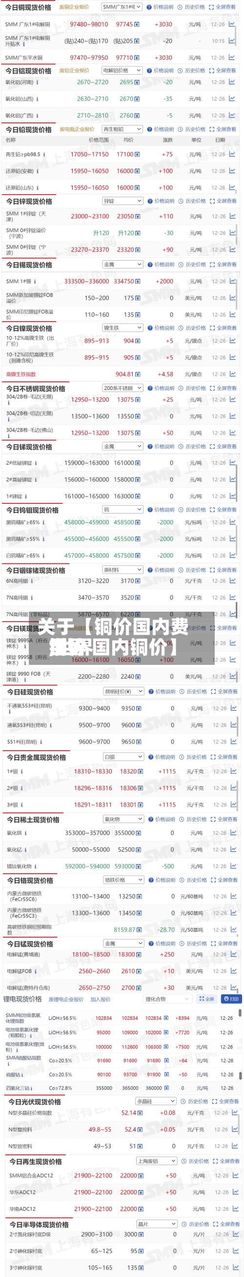 关于【铜价国内费用世界,世界铜价 国内铜价】-第3张图片