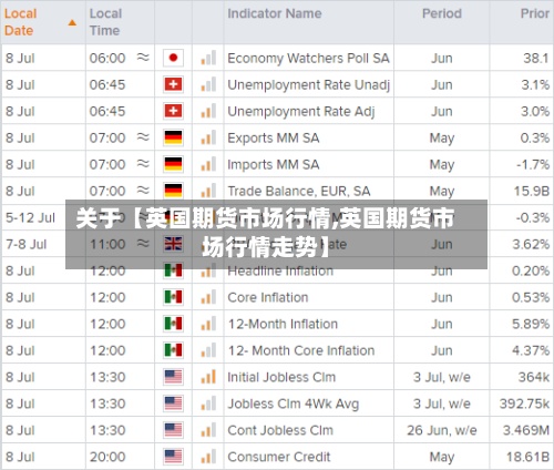 关于【英国期货市场行情,英国期货市场行情走势】