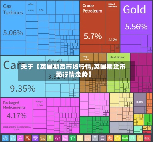 关于【英国期货市场行情,英国期货市场行情走势】-第3张图片