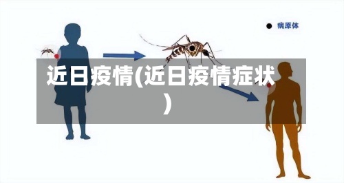 近日疫情(近日疫情症状)-第2张图片