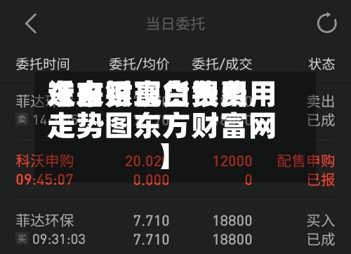 近来【白银现货费用东方财富白银费用走势图东方财富网】