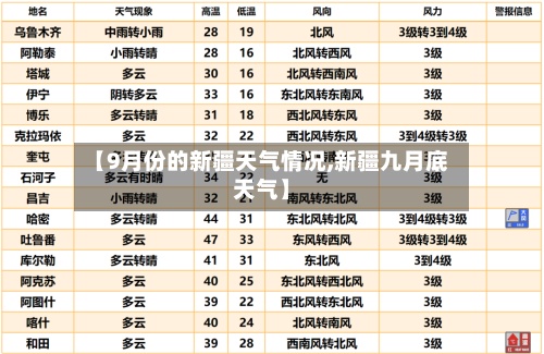 【9月份的新疆天气情况,新疆九月底天气】