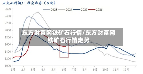 东方财富网铁矿石行情/东方财富网铁矿石行情走势