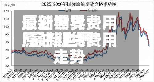 最新世界
原油期货费用
/最新世界
原油期货费用
走势