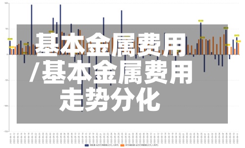 基本金属费用
/基本金属费用
走势分化-第2张图片