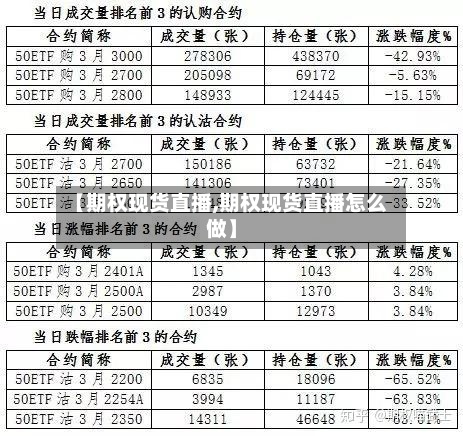 【期权现货直播,期权现货直播怎么做】