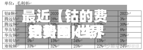 最近【钴的费用走势图,世界钴费用走势图k线】-第2张图片