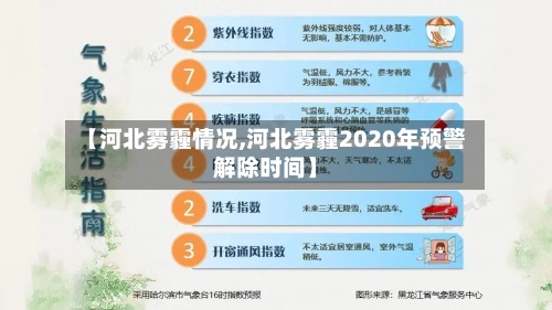 【河北雾霾情况,河北雾霾2020年预警解除时间】-第2张图片