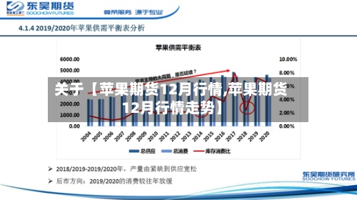 关于【苹果期货12月行情,苹果期货12月行情走势】