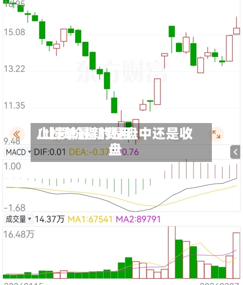 止损单最新费用
/止损价指的是盘中还是收盘-第2张图片