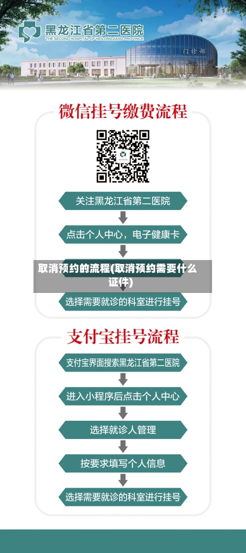 取消预约的流程(取消预约需要什么证件)