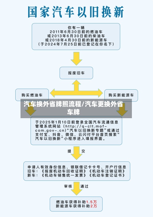 汽车换外省牌照流程/汽车更换外省车牌