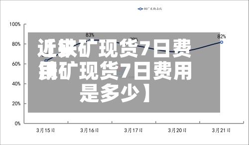 近来
【铁矿现货7日费用
铁矿现货7日费用
是多少】