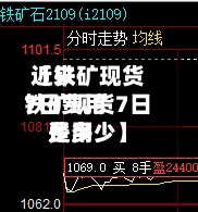 近来
【铁矿现货7日费用
铁矿现货7日费用
是多少】-第3张图片