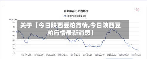 关于【今日陕西豆粕行情,今日陕西豆粕行情最新消息】