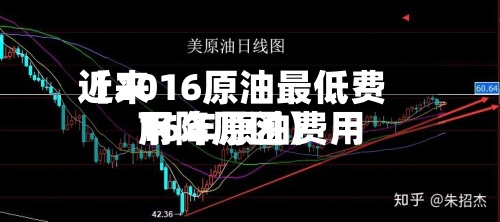 近来
【2016原油最低费用
16年原油费用
下降原因】