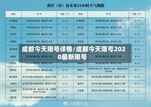 成都今天限号详情/成都今天限号2020最新限号