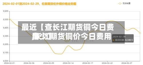 最近【查长江期货铜今日费用
,长江期货铜价今日费用
多少】