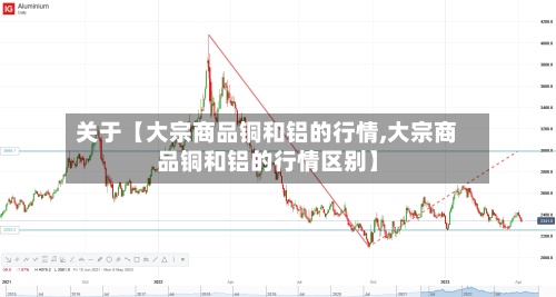 关于【大宗商品铜和铝的行情,大宗商品铜和铝的行情区别】