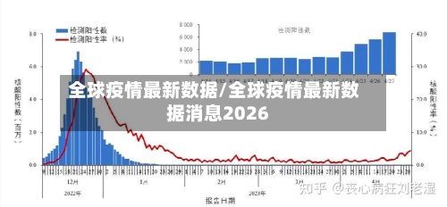全球疫情最新数据/全球疫情最新数据消息2026-第2张图片