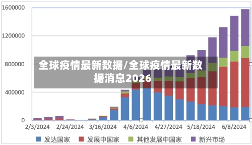 全球疫情最新数据/全球疫情最新数据消息2026