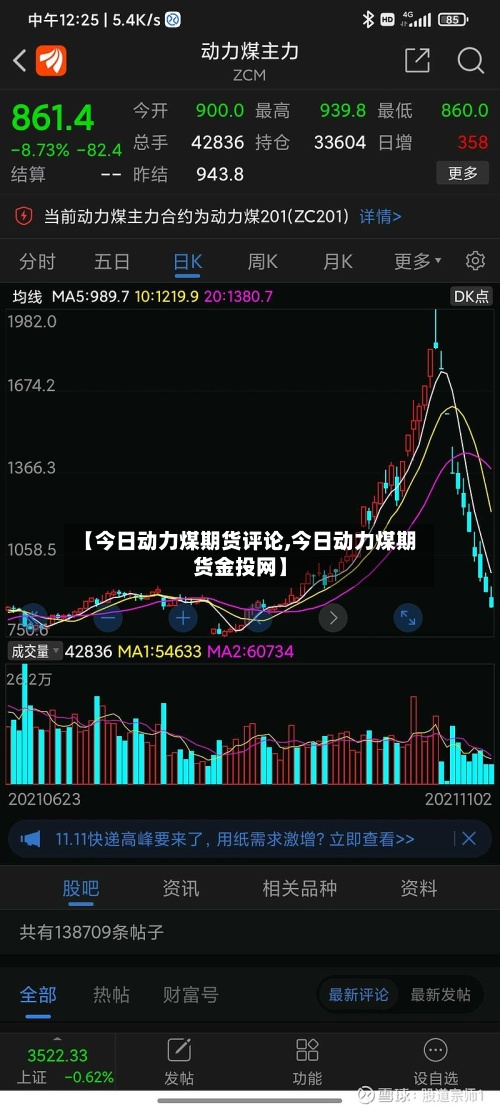 【今日动力煤期货评论,今日动力煤期货金投网】