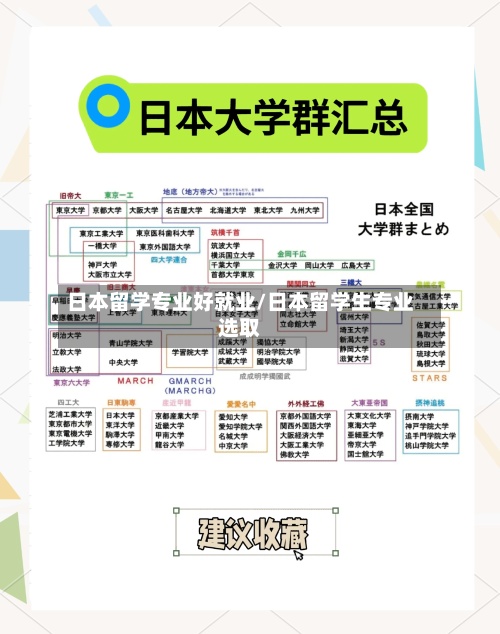 日本留学专业好就业/日本留学生专业选取