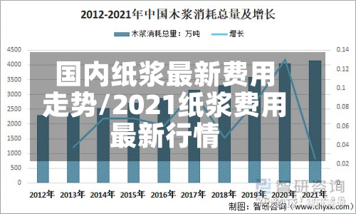 国内纸浆最新费用
走势/2021纸浆费用
最新行情-第3张图片