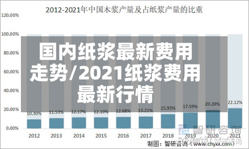 国内纸浆最新费用
走势/2021纸浆费用
最新行情-第2张图片