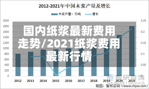 国内纸浆最新费用
走势/2021纸浆费用
最新行情