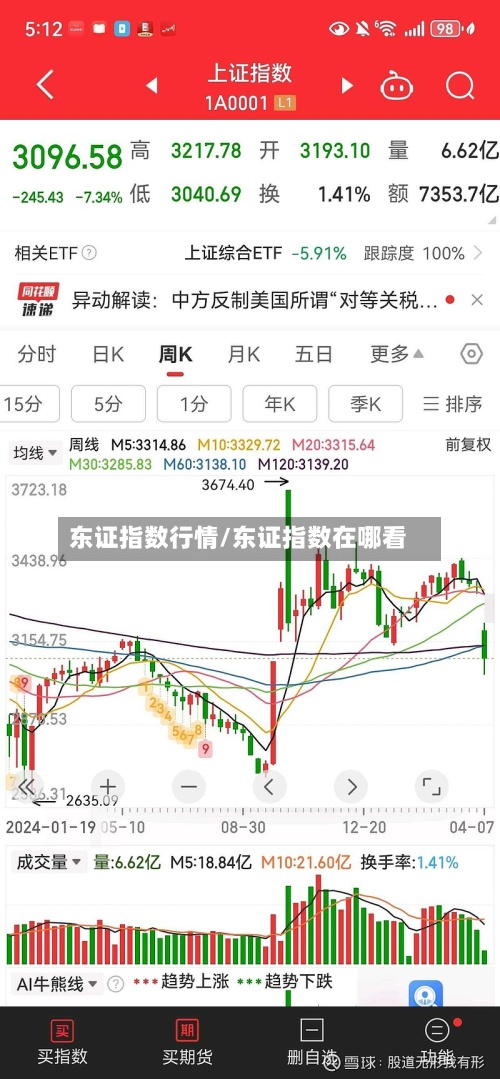 东证指数行情/东证指数在哪看