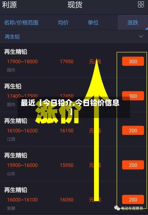 最近【今日铅介,今日铅价信息】-第3张图片