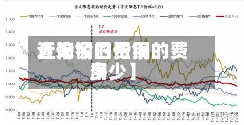 近来
【伦铜的费用
查询今日伦铜的费用
多少】