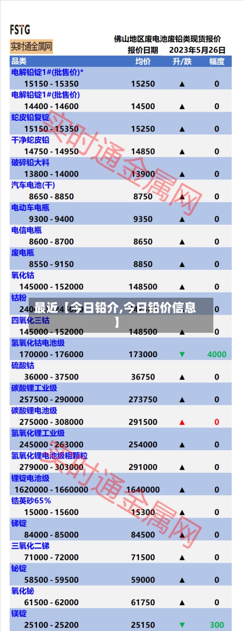 最近【今日铅介,今日铅价信息】