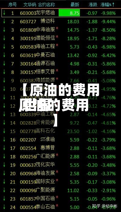 【原油的费用
,世界
原油的费用
】-第3张图片