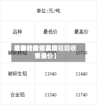 近来【河北废铝费用最新行情河北废铝回收费用今日价】-第2张图片