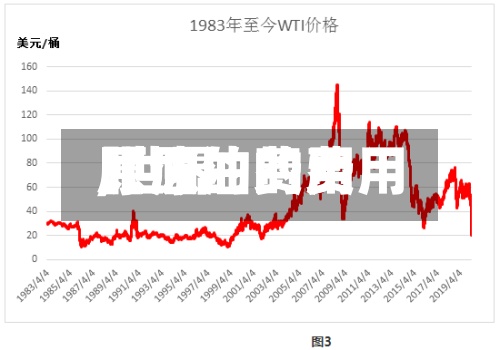 【原油的费用,世界原油的费用】
