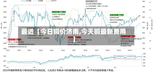 最近【今日铜价济南,今天铜最新费用
】-第3张图片