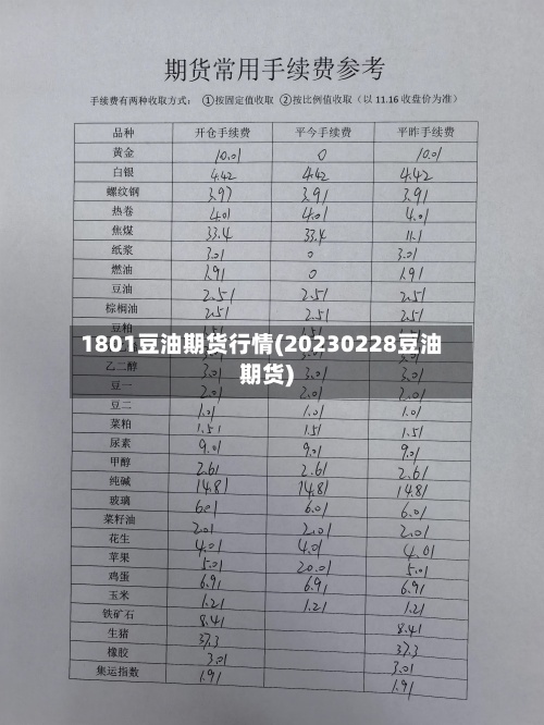 1801豆油期货行情(20230228豆油期货)
