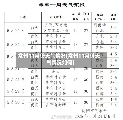 常州11月份天气情况(常州11月份天气情况如何)-第3张图片