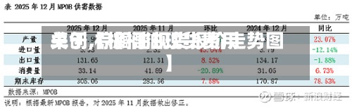 关于【棕榈油现货费用卓创,棕榈油现货报价走势图】-第2张图片