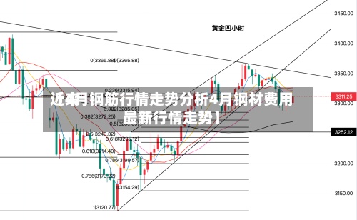 近来
【4月钢筋行情走势分析4月钢材费用
最新行情走势】-第2张图片